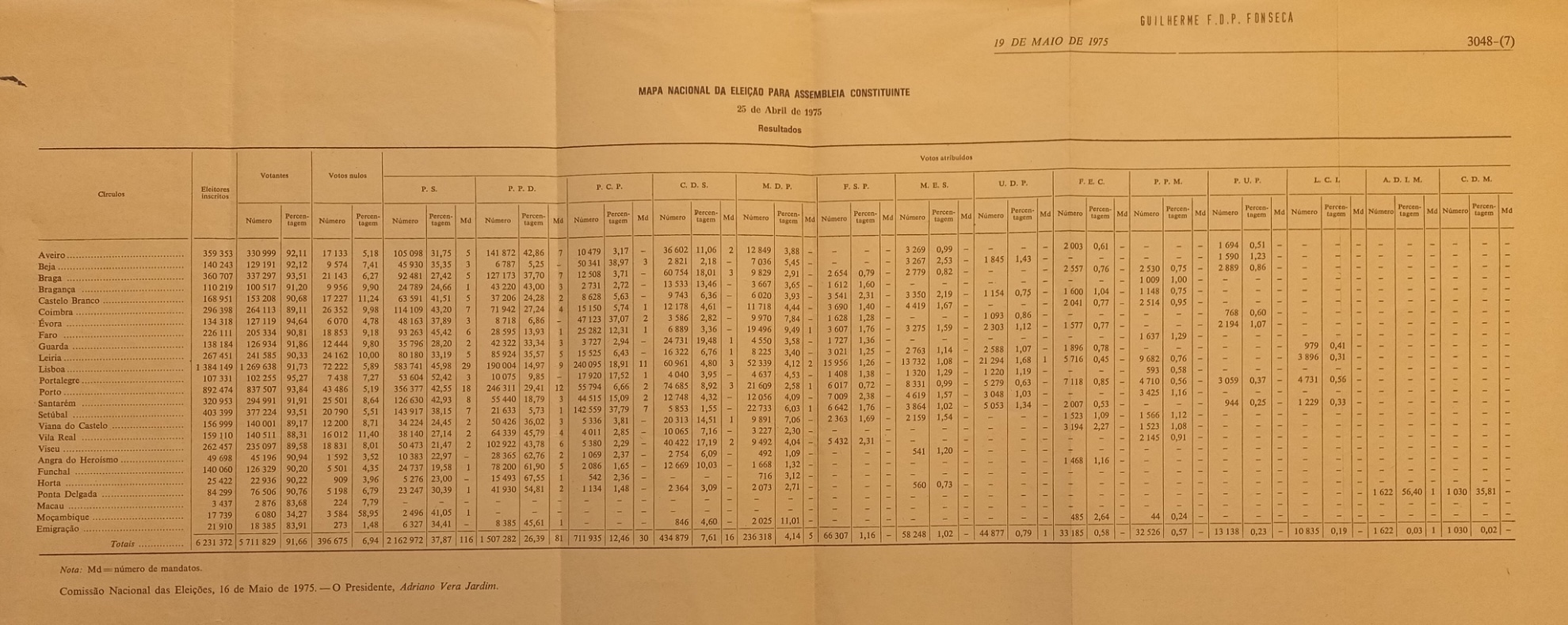 Mapa Nacional da Eleição para a Assembleia Constituinte